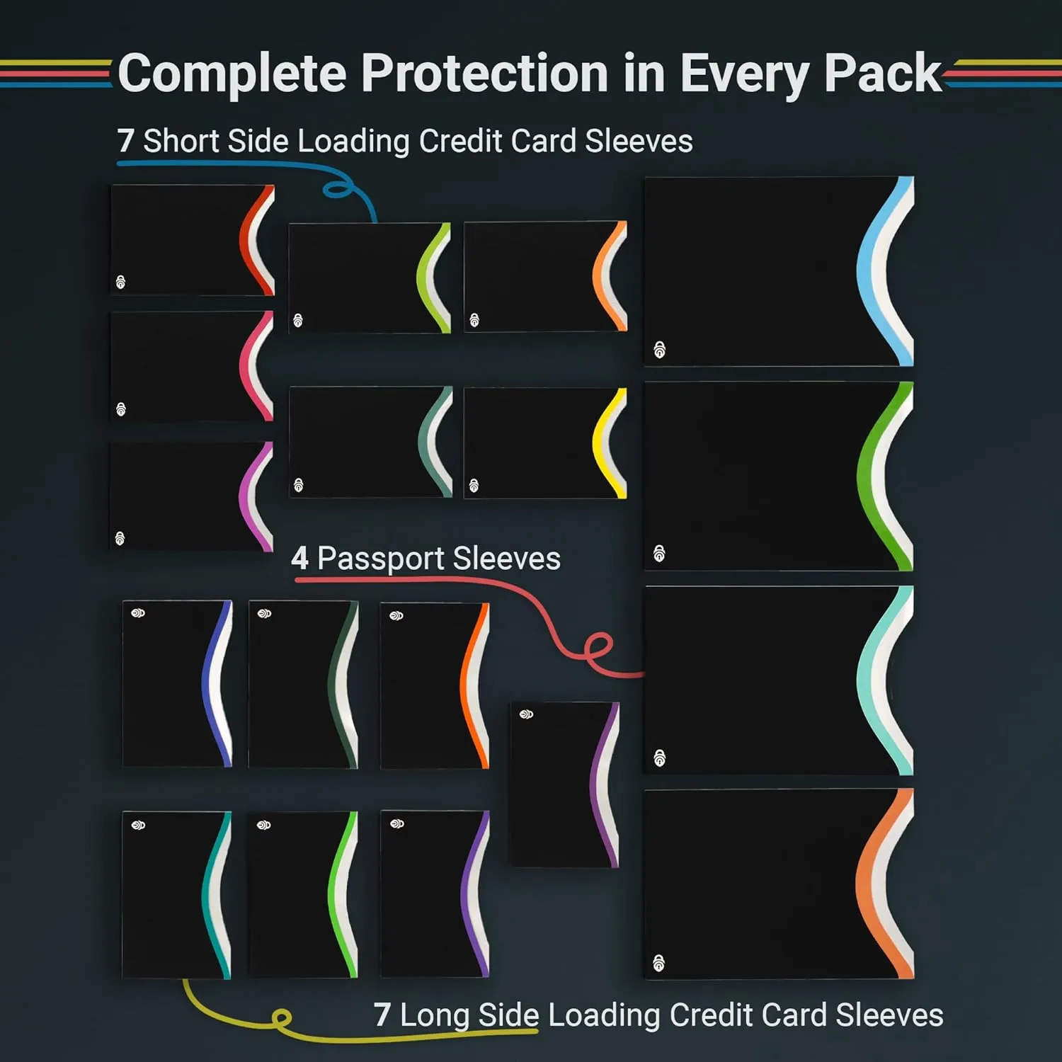 RFID Blocking Credit Card & Passport Sleeves (7 Short Side & 7 Long Side Credit Card & 4 Passport Protectors)  RFID Blocking Identity Theft Protection  Ideal for Travel and Everyday Use